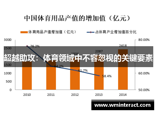 超越助攻：体育领域中不容忽视的关键要素
